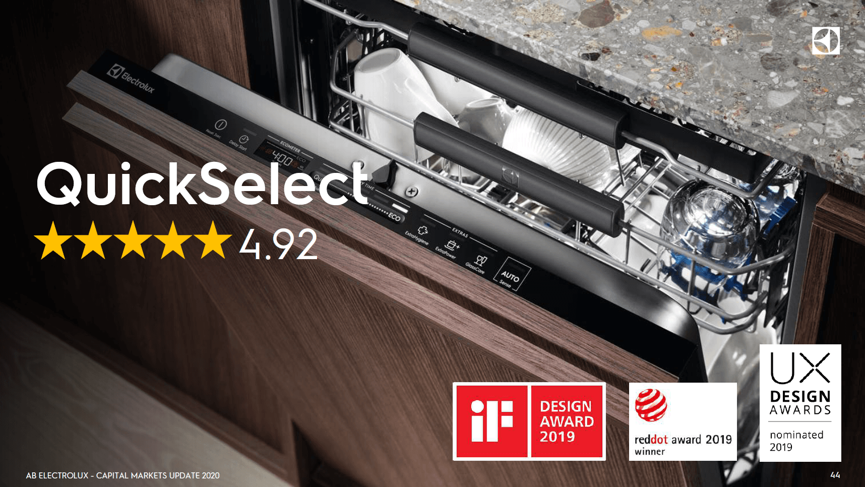 Capital presentation